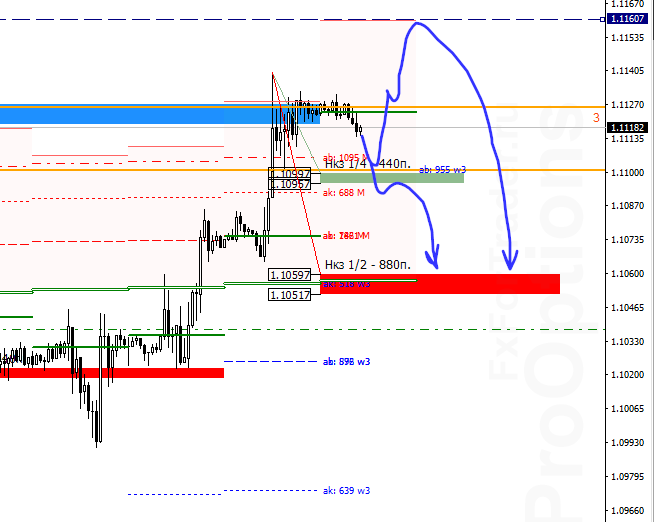 SCk_image_EURUSD - 18.10.png
